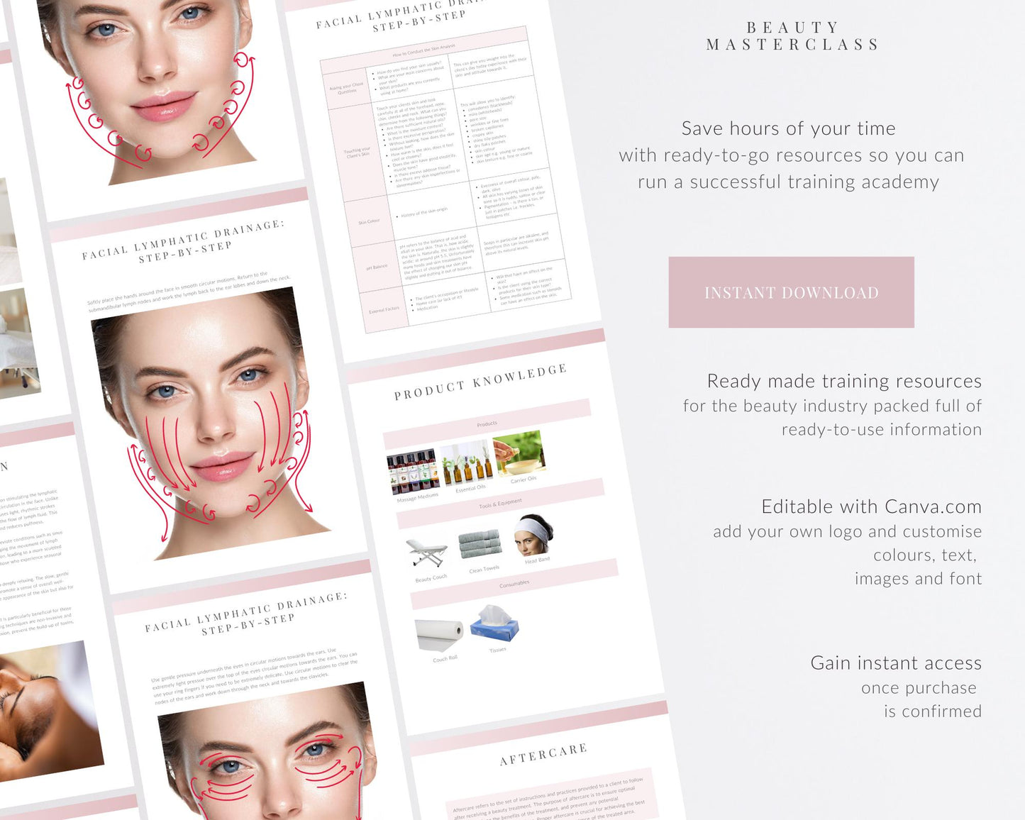 Facial Lymphatic Drainage Editable Training Manual