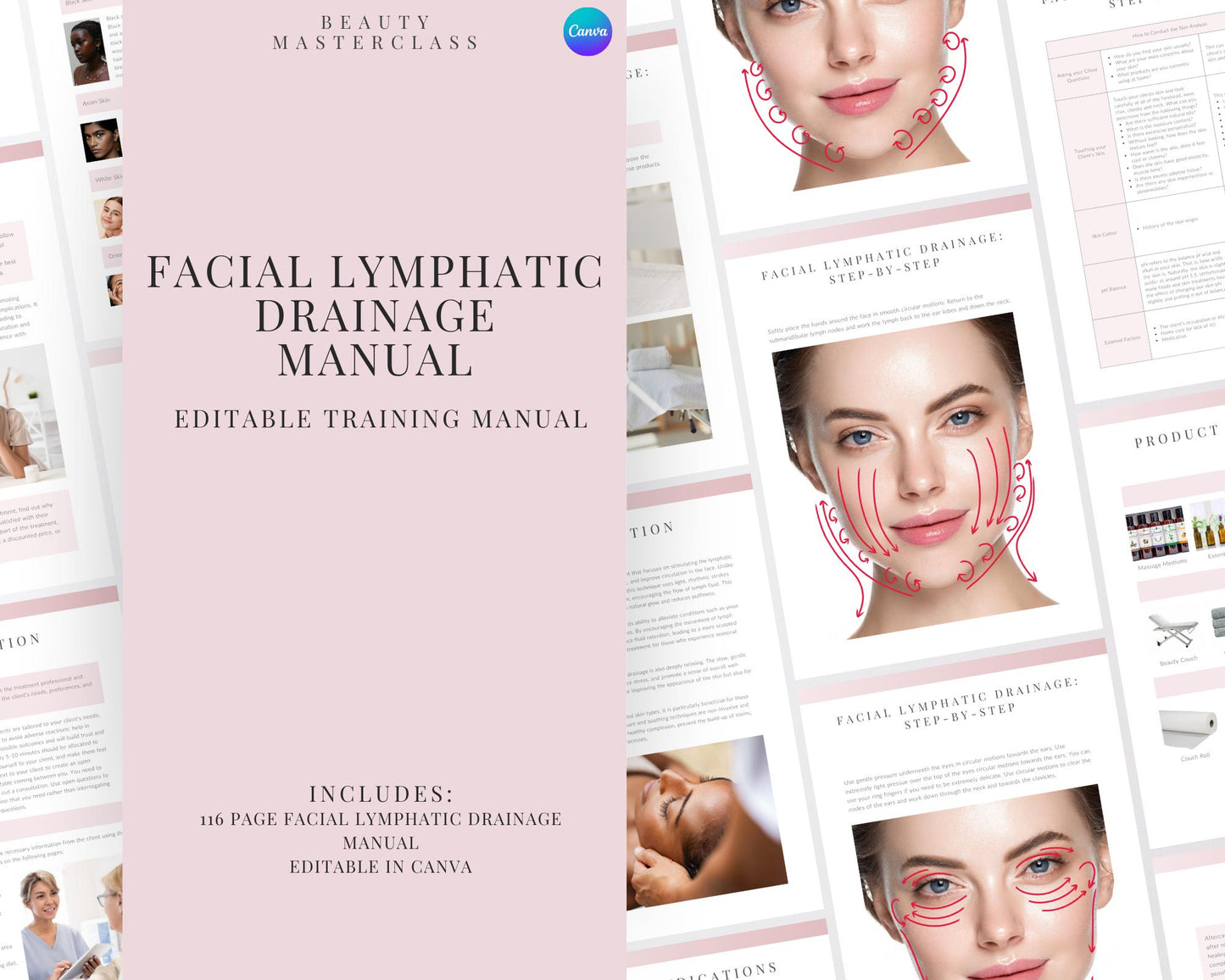 Facial Lymphatic Drainage Editable Training Manual