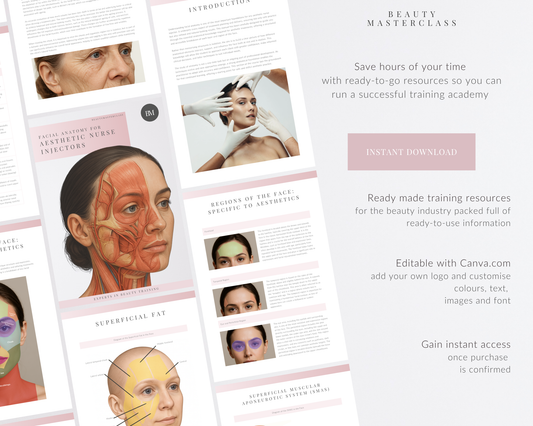Facial Anatomy for Aesthetic Injectors Editable Training Manual