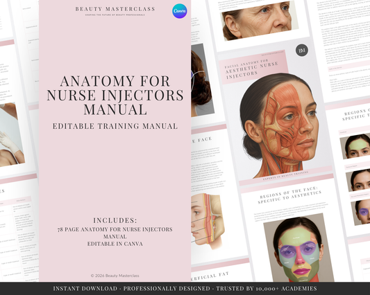 Facial Anatomy for Aesthetic Injectors Editable Training Manual