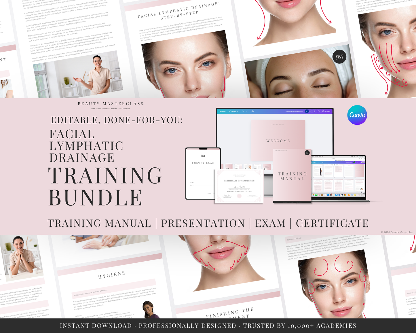 Facial Lymphatic Drainage Editable Training Bundle